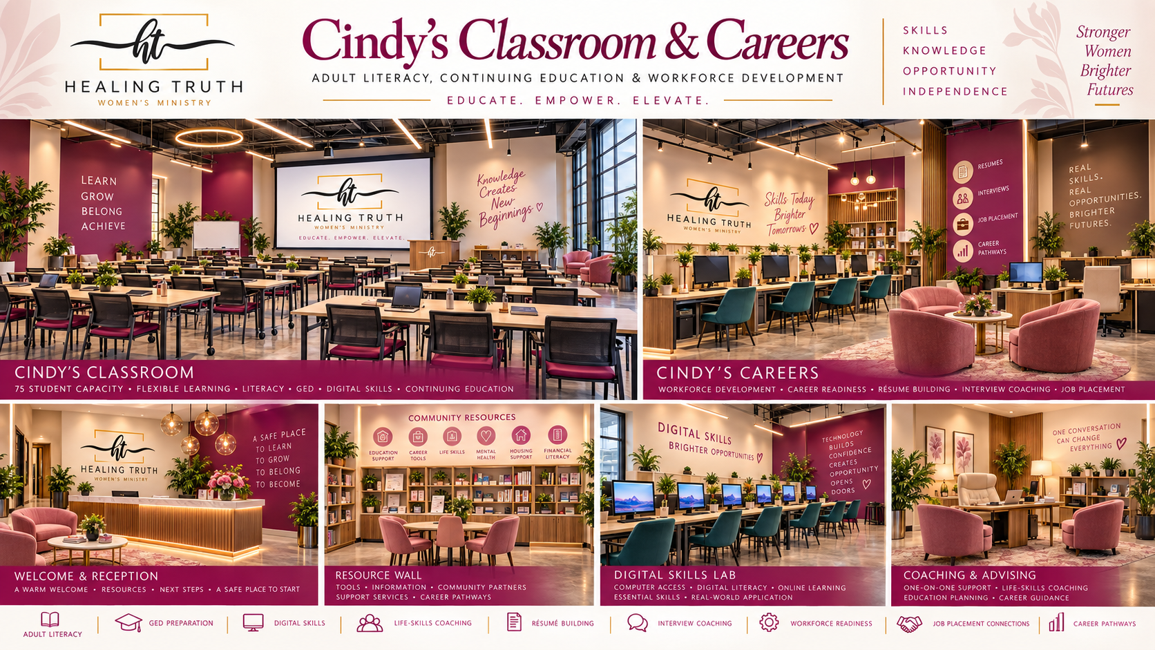 Rendering of Cindy's Classroom and Careers — a training room with a projection screen, a digital skills lab, and a one-on-one coaching office
